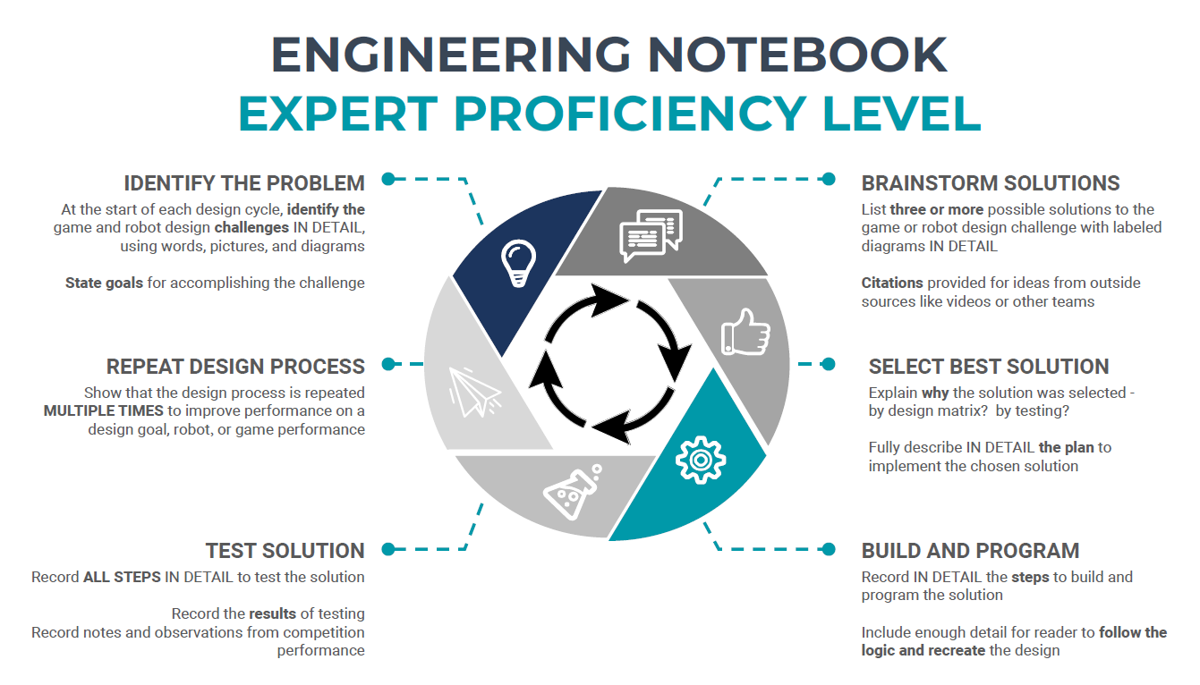 Expert_proficiency_level_notebook_criteria.png